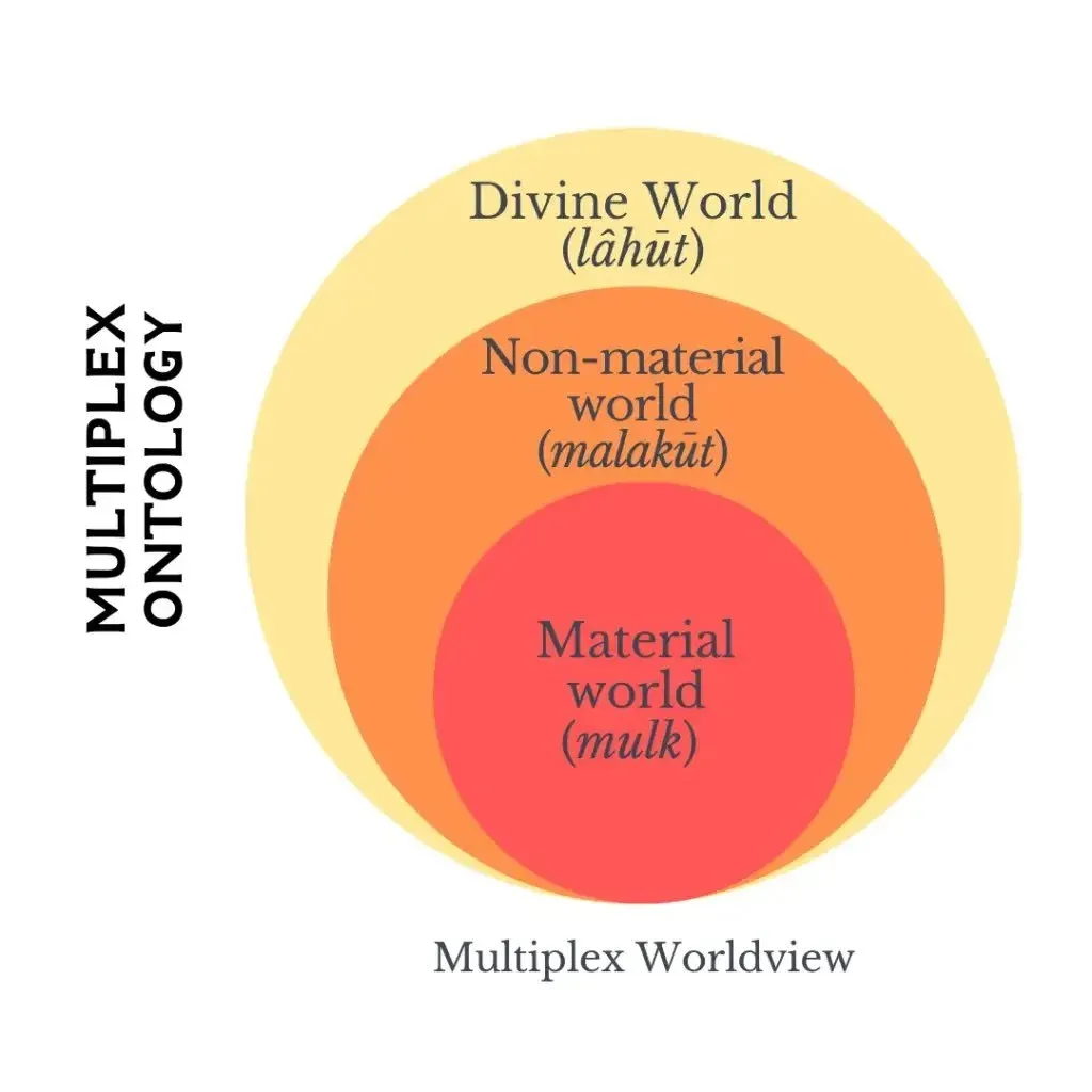Multiplex-Self-and-Action-Why-do-we-act-the-way-we-do-e16291